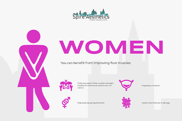 Benefits of EMS Female Urinary Incontinence Device Sunningdale