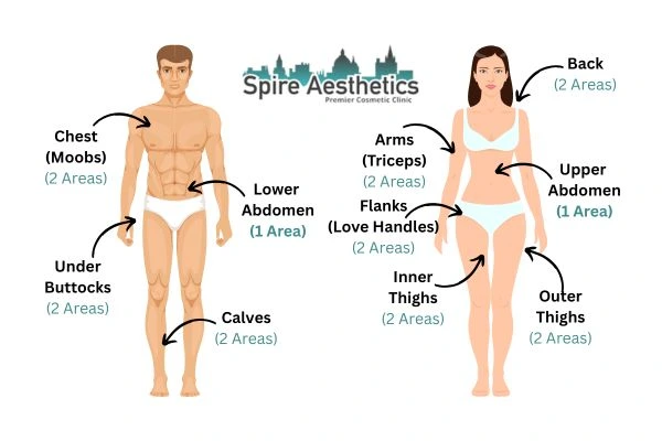 Cryolipolysis Prices Sunningdale