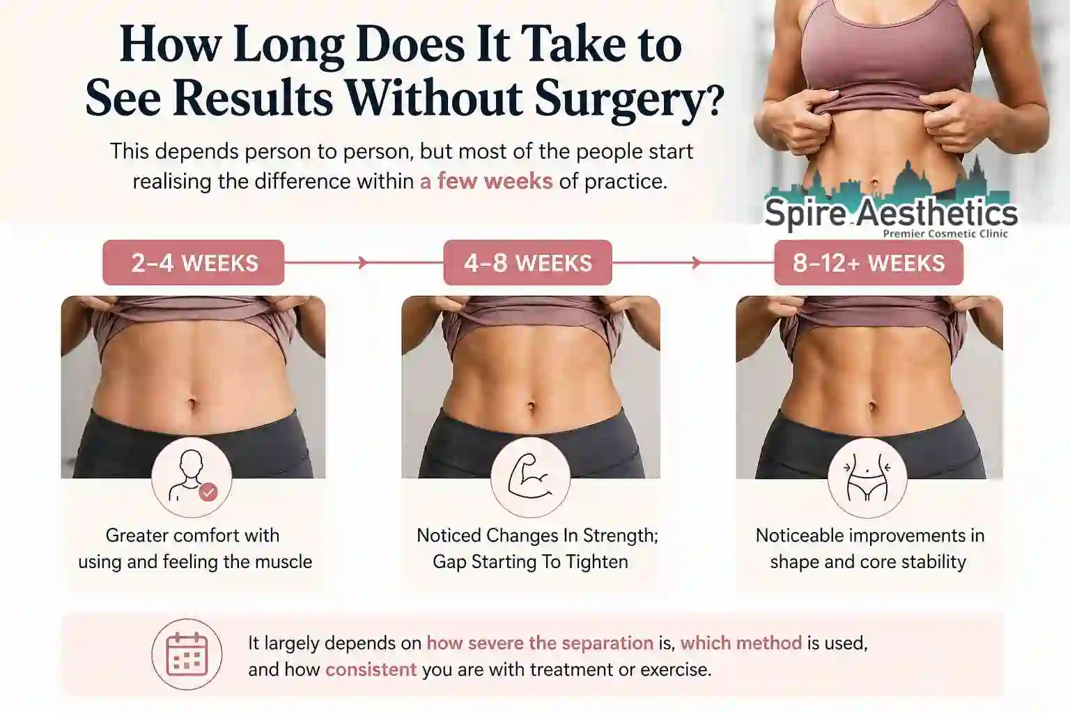 How Long Does It Take to See Results Without Surgery Sunningdale?